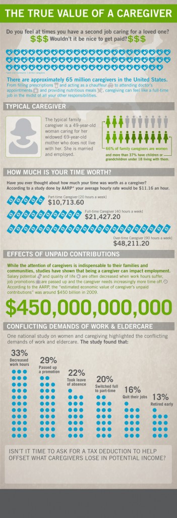 Caregivers value